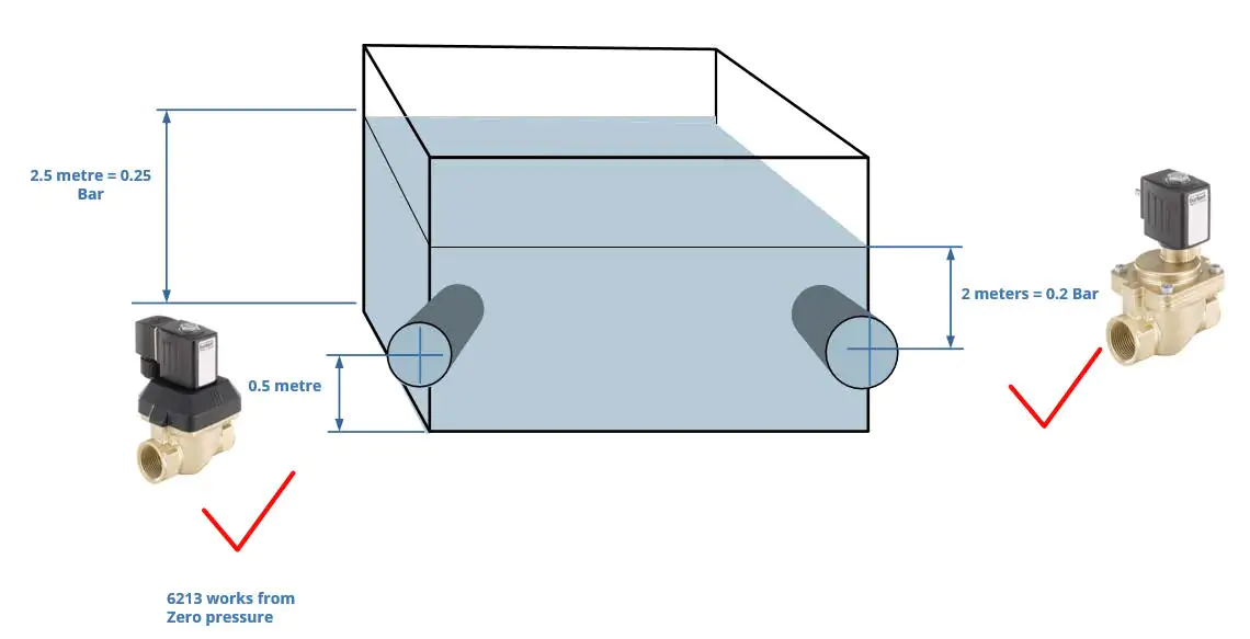 0.2bar