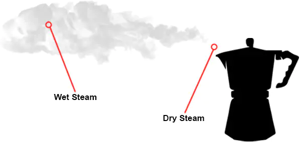 Wet and Dry steam