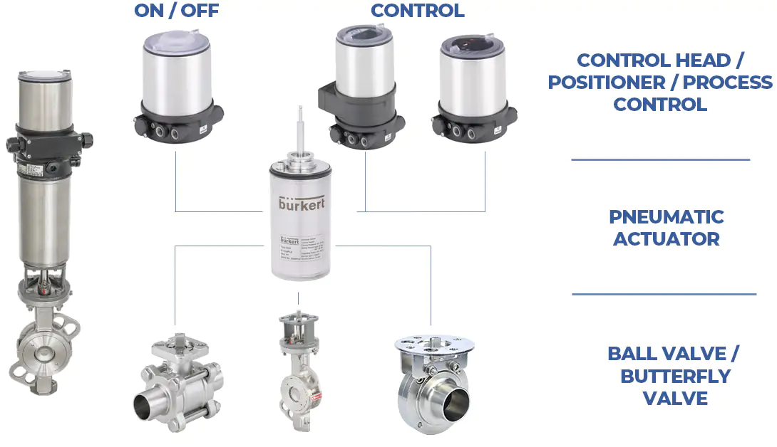 Combination options