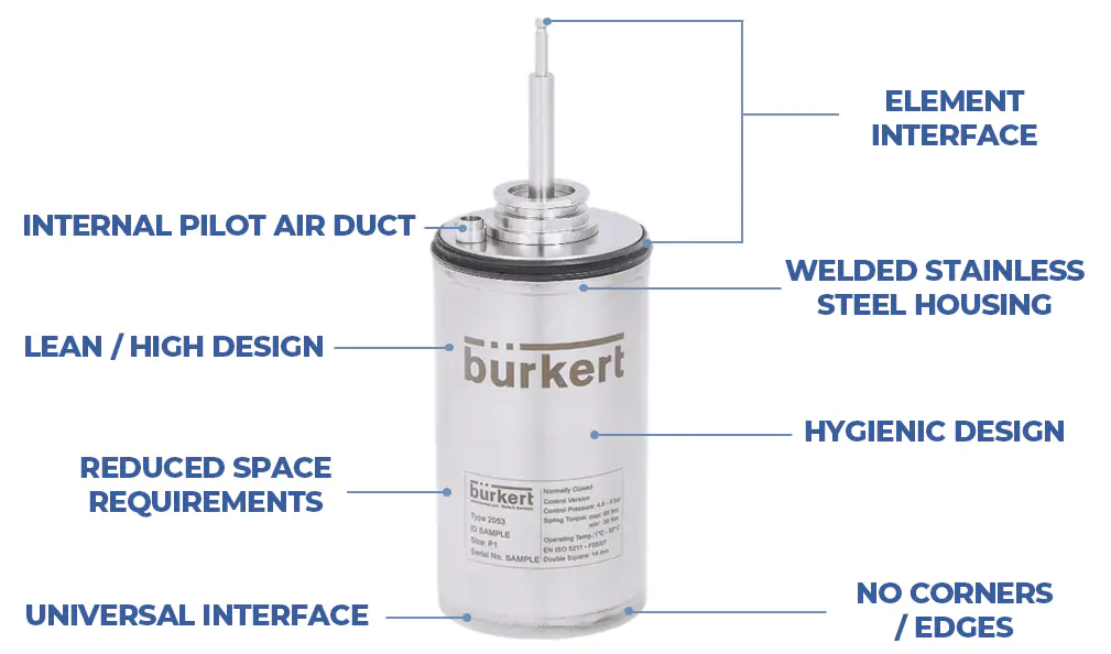 Sleek hygienic design